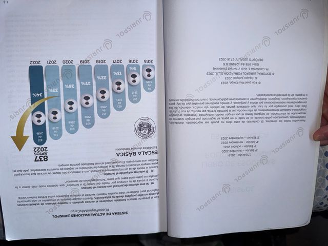 Libro esquemas jurispol