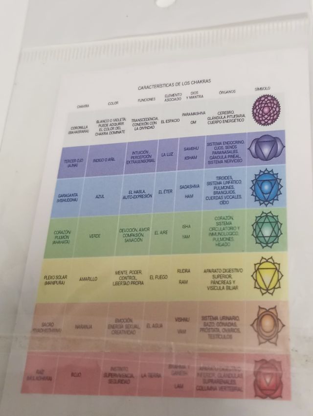 Colgante 7 Chakras con Piedras