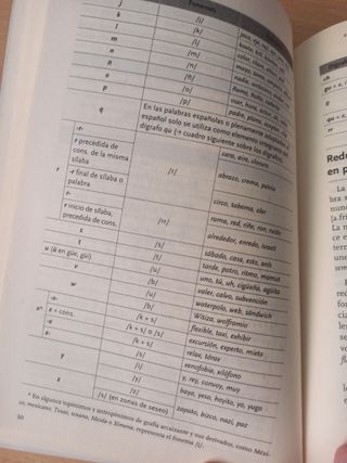 Ortografía básica de la lengua española