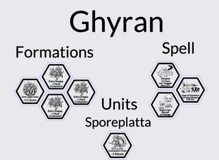 Tokens Gloomspite Gitz / Tipejoz Nokturnoz