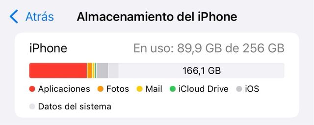 iPhone 14 Pro Max 256GB Negro