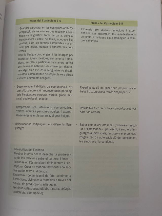 Psicomotricitat, escola i currculum