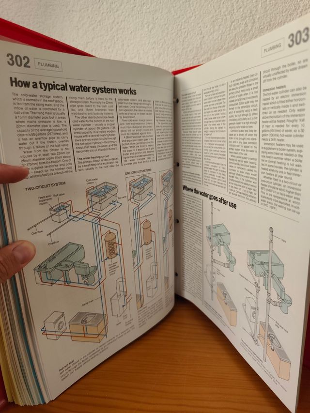 Manual de bricolaje de Readers Digest