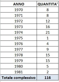 116 Monete 50 Lire Ita per Creazioni artistiche