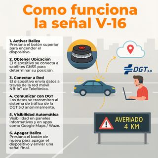 Baliza/Luz de Emergencia V16 Homologada 2026 DGT