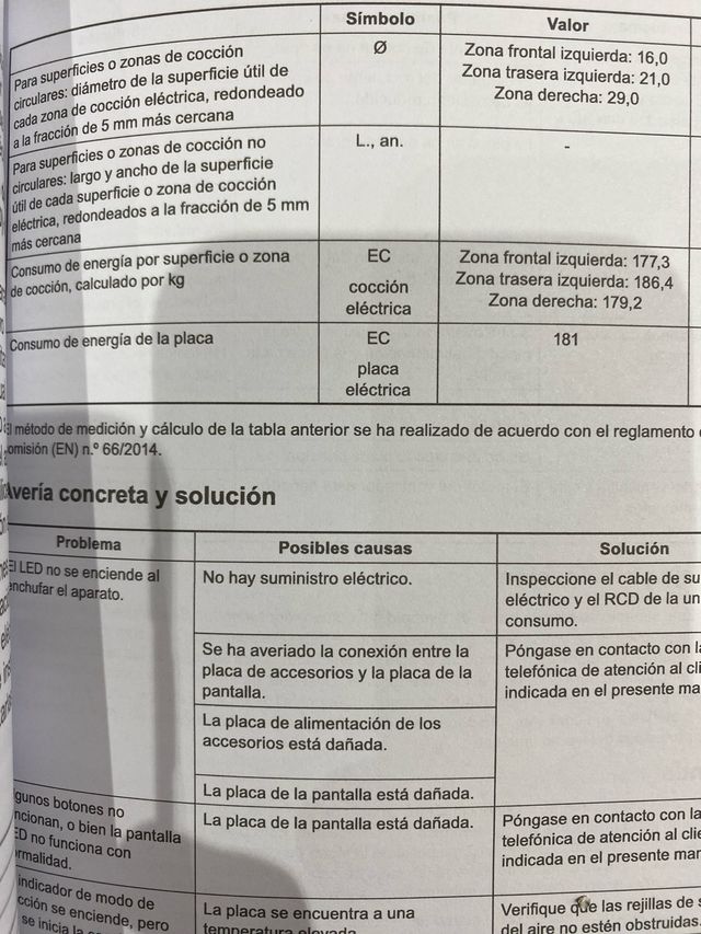 Placa de inducción / Vitrocerámica Nueva