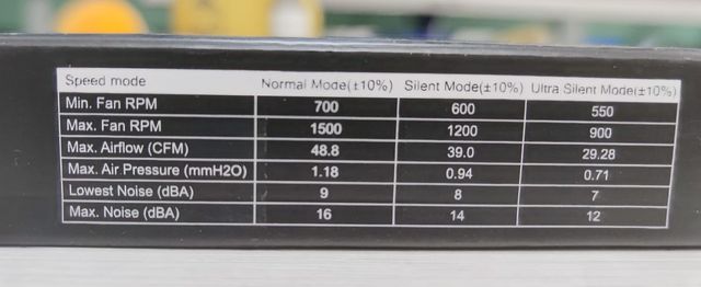 Ventilador 120 mm Tacens Aura II Pro NUEVOS!! PC