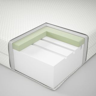Colchón viscoelástico IKEA. 