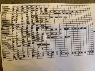 Cromos Liga 25/26 les vendo 0,1