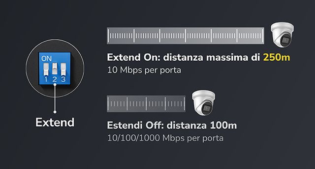 Cudy GS1010PS2 Switch Ethernet 8 Porte Gigabit