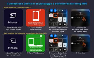 Proiettore LED Topvision F2 1080p