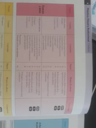 Plástica, Visual y Audiovisual II ESO LOMLOE Libro