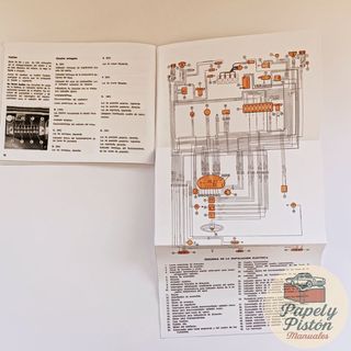 MANUAL SEAT 127 - DESCRIPCIÓN, DESCRIPCIÓN Y USO