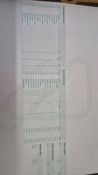 Circuito Scalextric Exin Grande