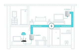 Kit Adaptador PLC TP-Link AV600 Nano