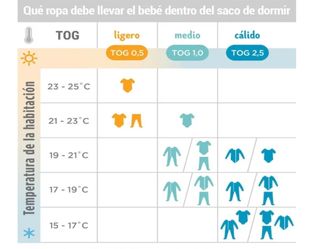 Sacos Dormir niños