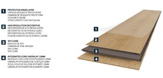 Suelo vinílico .Es mucho mejor que el parquet.