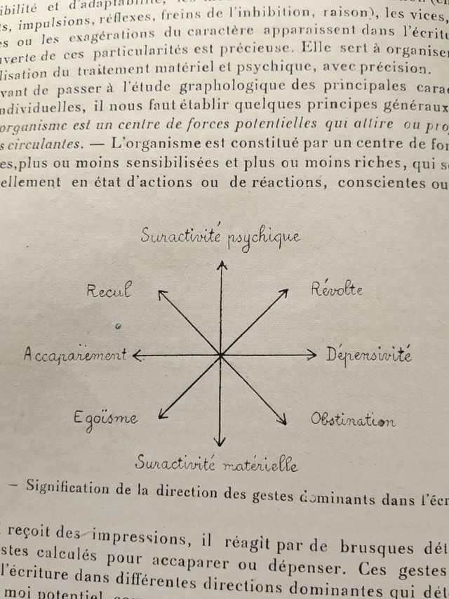 Le diagnostic de la mentalité par l'Ecriture