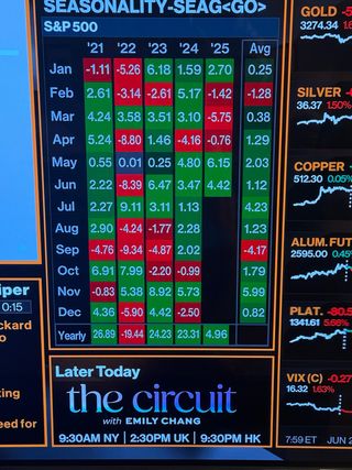 Clases de Finanzas Personales