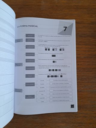 Libro de Trabajo Música Clave A 2º ESO