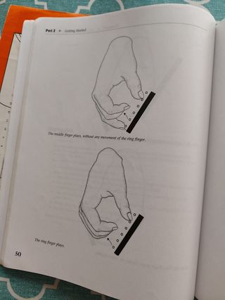 Guía Completa para Tocar la Guitarra (inglés)