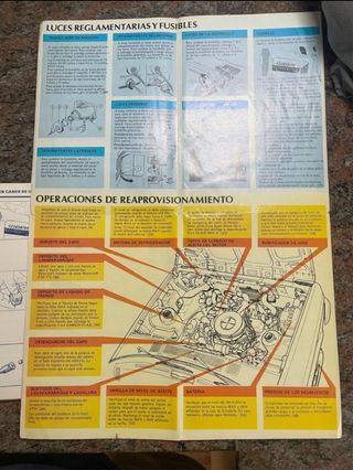 Manual Ford Fiesta MK1: Usuario y Guía