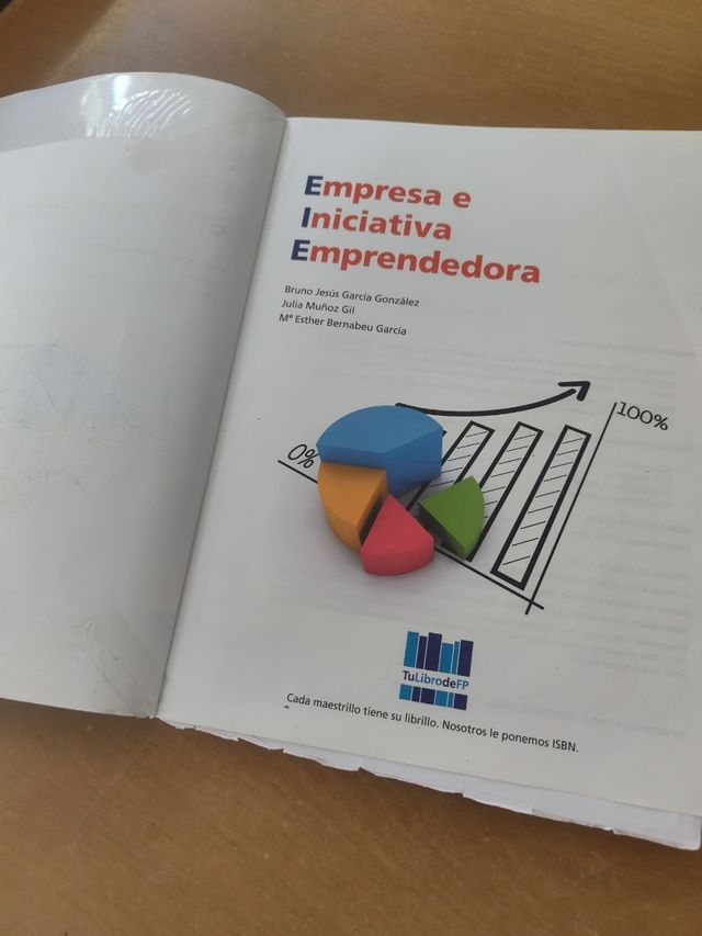 EMPRESA E INICIATIVA EMPRENDEDORA