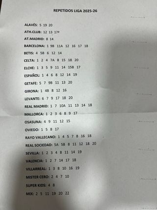 Colección Cromos LaLiga 2025-26