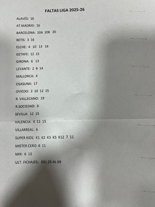 Colección Cromos LaLiga 2025-26