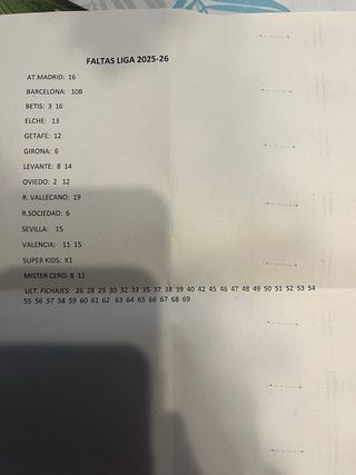 Colección Cromos LaLiga 2025-26