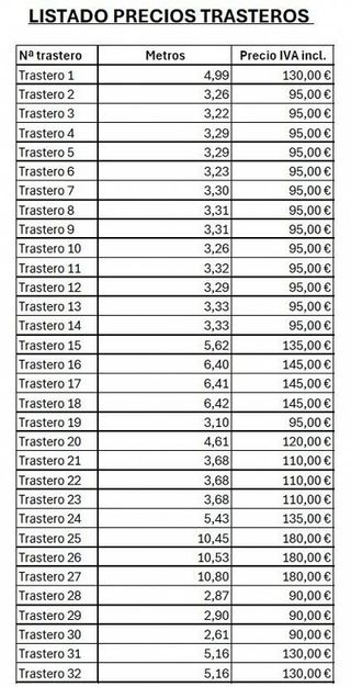 Local comercial en venta en El Castell-Poble Vell en Castelldefels