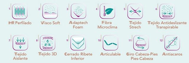 Colchón de Látex desenfundable.
150x200 cm.