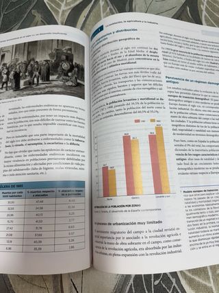 Historia de España