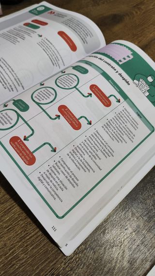 FORMACION Y ORIENTACION LABORAL GRADO MEDIO