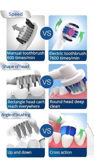 Oral-B Spazzolino Elettrico Ricaricabile