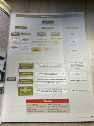 Inicia Philosophy 1.º Bachillerato Student's Book