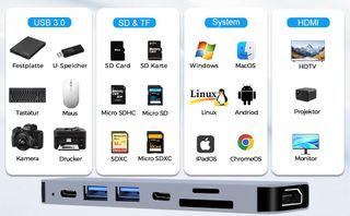 Hub USB C HDMI 4K PD 100W Adaptador, 7 en 1 