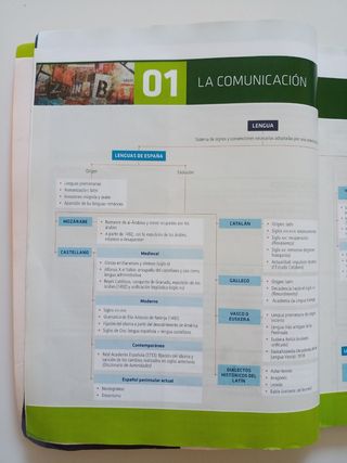 Bach 1 - Lengua Y Literatura - Practica - #somo...