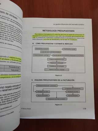 Gestión financiera de actividades turísticas