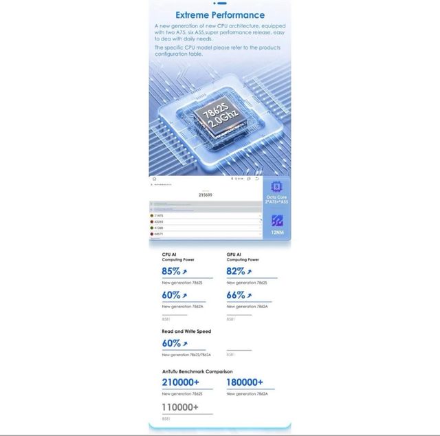 Pantalla Carplay Android Auto Peugeot