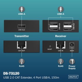 DIGITUS Extensor USB 2.0 150m Red Cat 6 HUB USB-A