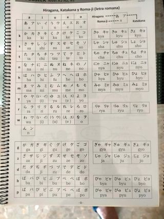 APRENDER JAPONÉS 
