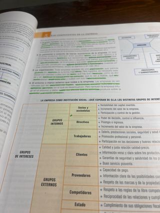 Economía de la empresa. 2 Bachillerato