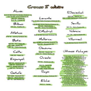 Colección Cromos LaLiga 2025-26