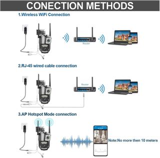 Cámara Vigilancia Wifi IP66—NUEVO