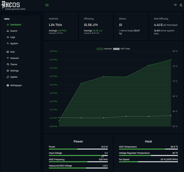 Bitaxe Gamma 601 Blanco - 1.2 Th