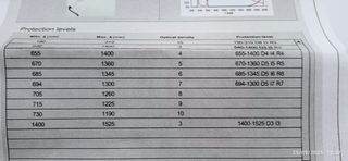 Gafas Protección Láser Univet 530.00.0.003