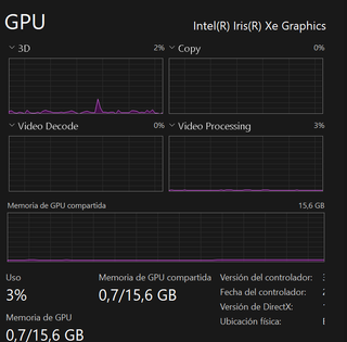 Portátil HP ProBook i7-1165G7 32GB RAM