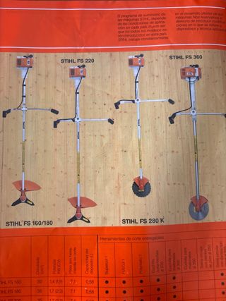 Catálogo Desbrozadoras Stihl Original