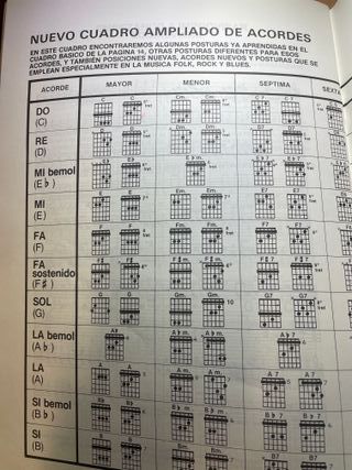 Método Guitarra Acústica y Eléctrica